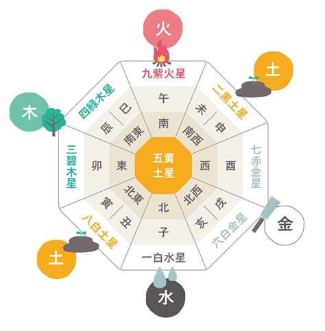 五行風水|五行とは～風水・四柱推命・中医学の基本「五行」